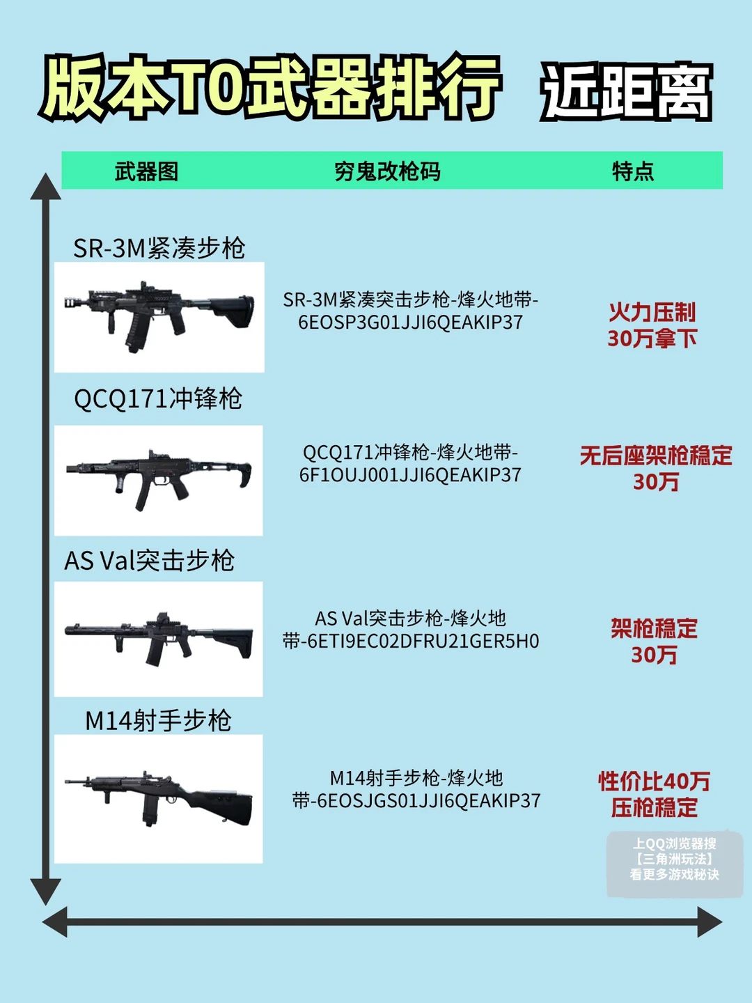 三角洲行动版本to武器排行 穷鬼鼠鼠改枪
