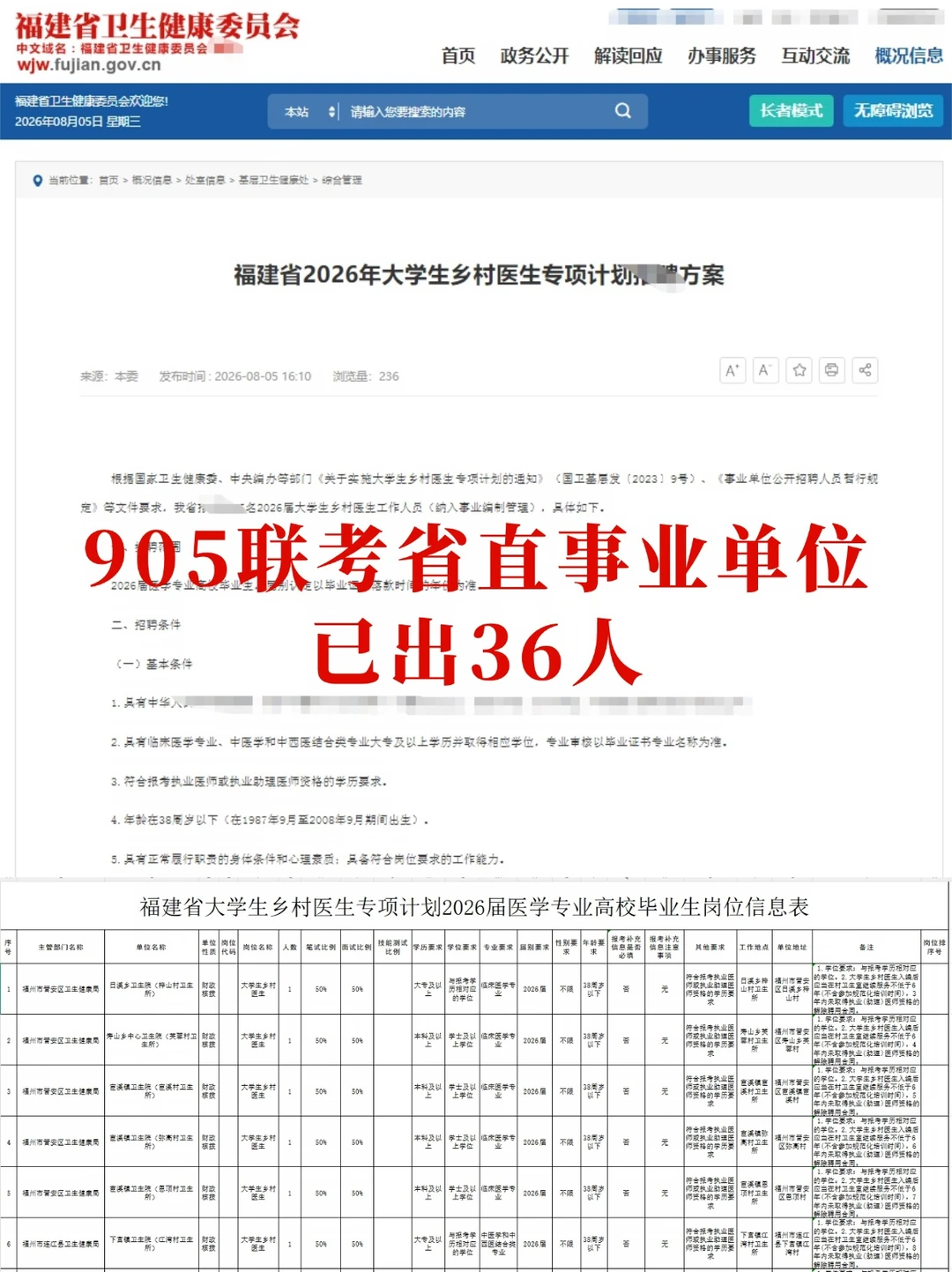 905联考福省直事业单位出了，岗位表→