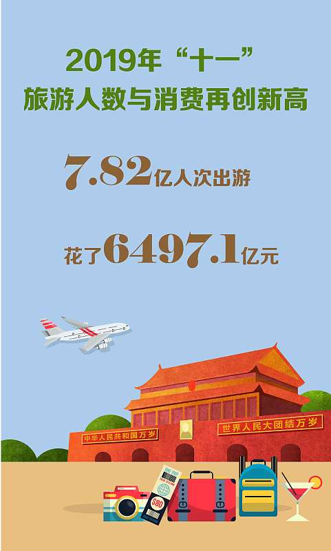 不少家庭国庆出行踩坑，这笔钱别白白多花！马上就是国庆长假，很多人准备出门游玩。
提醒大家订酒店、买票一定要看清退改规则。
有些特价订单一旦下单，不能退也不能改，临时有事只能直接损失全款。
不要只顾着低价，忽略售后条款。
大家国庆会选择出远门还是就地休息？
求点赞❤️收藏⭐转发👉评论区聊聊