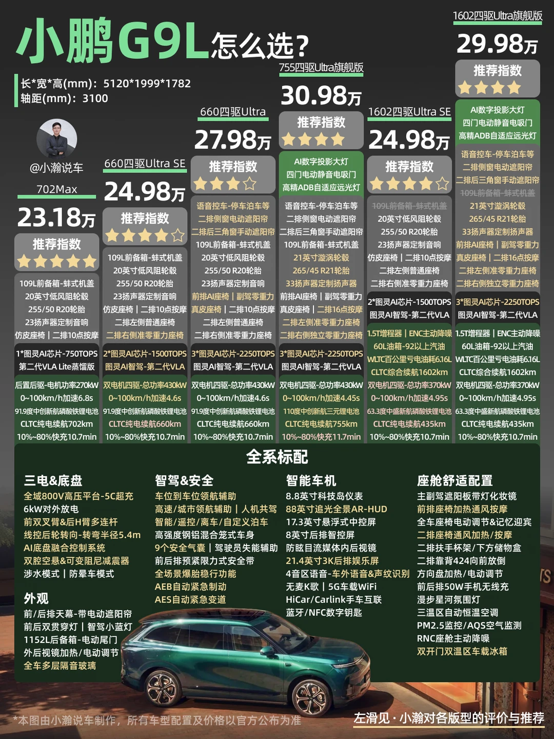 25万级-大五座旗舰SUV小鹏G9L配置怎么选