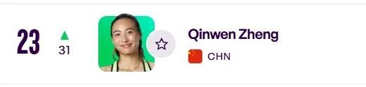 #郑钦文排名升至23#

中网捧杯之后，WTA最新排名更新，郑钦文来到世界第23位，重返中国女单第一。
这座WTA1000冠军带来的积分，让她的排名稳步攀升。
24岁，带着中网夺冠积攒的底气，奔赴接下来的赛程。 ​