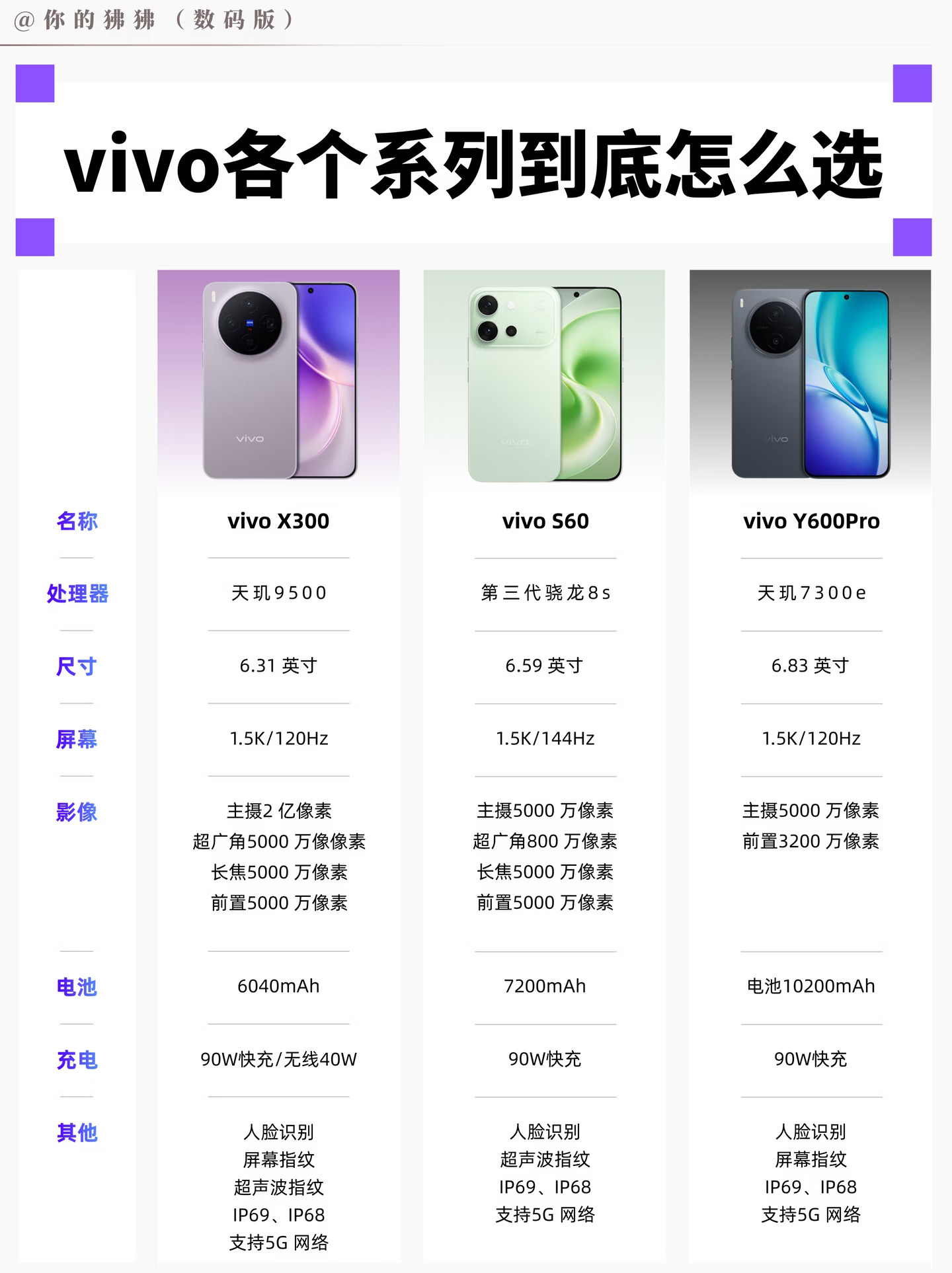 vivo这三款到底怎么选？一篇治好你的纠结症！