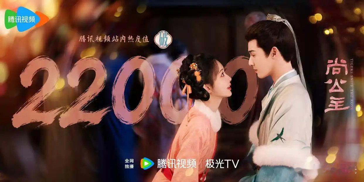 由李昀锐、孟子义等人主演的电视剧《尚公主》首播4集半小时热度破22000，口碑出炉观众评价出奇一致 ​