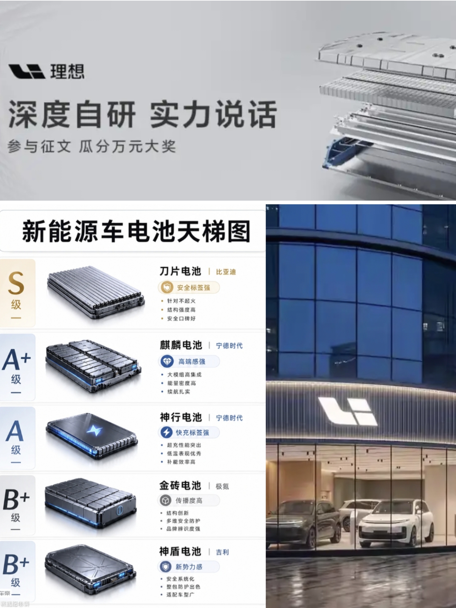 蔚小理三分天下:
1、蔚来→服务+换电
2、小鹏→智驾+智舱
3、理想→场景+增程

理想为何坚持深度自研电池
新势力发展这么多年，蔚小理早已形成三足鼎立的稳定格局，三家打法完全不同，各自手握别人抄不走的终极底牌。
 
蔚来靠服务+换电站稳高端口碑，小鹏靠智能座舱+行车辅助拼技术上限，而理想，从