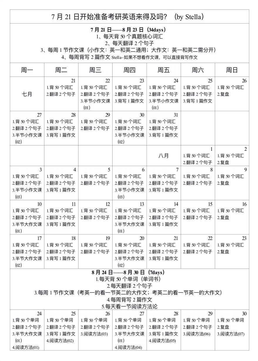 7月21日开始准备考研英语来得及吗？