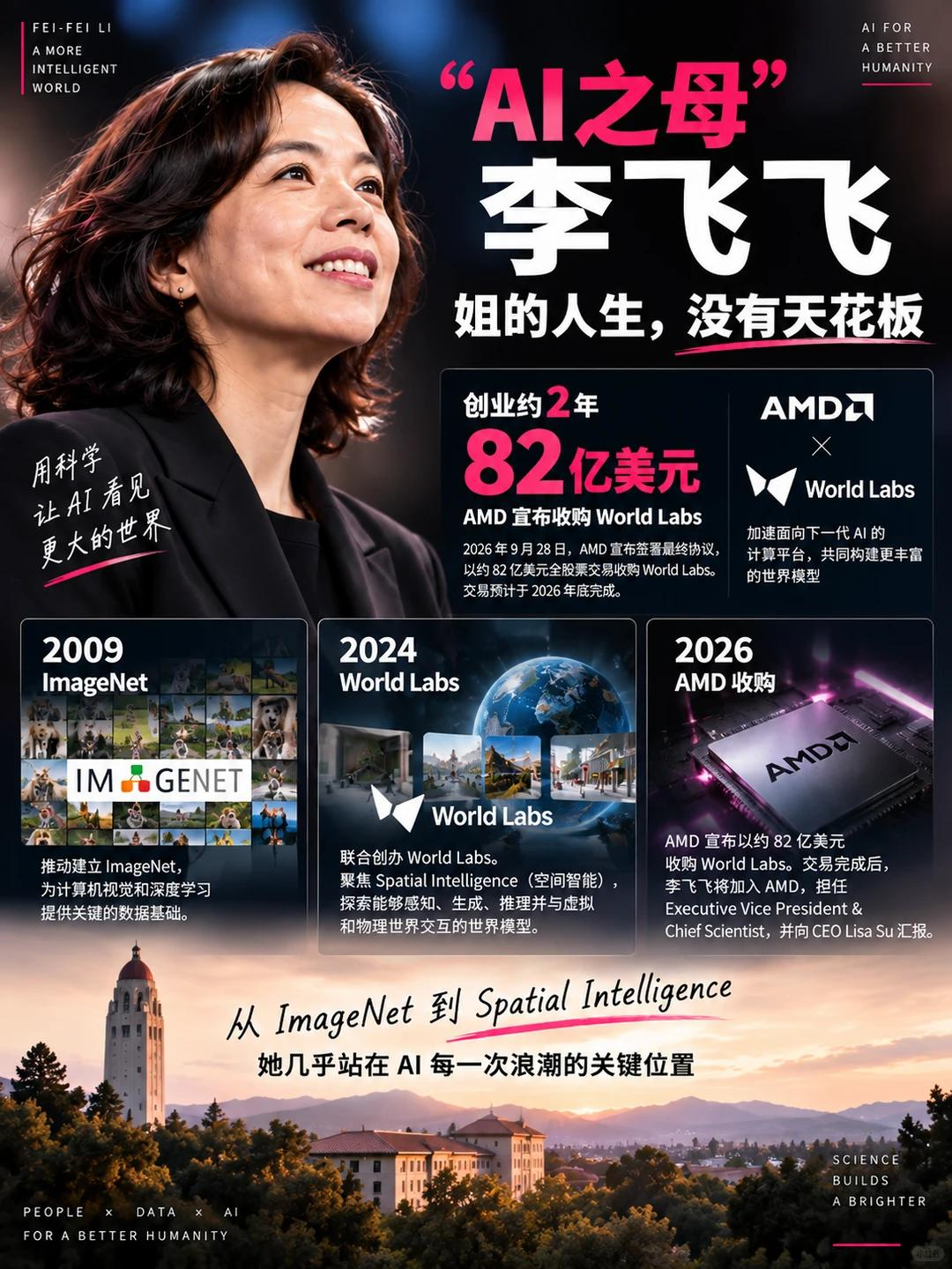 李飞飞称十年后只剩两类劳动，这个观点说明了未来职场可能像杠铃一样，两头变重、中间变轻，一种是顶级专家，某件事做到行业前 1%，普通人加上大模型也追不上。 另一种是高主动性的通才，很多事都能做到不错，判断力强、推进力强，还知道什么时候该去找专家。 被挤压得最狠的，是夹在中间、只负责执行标准流程的那批人
