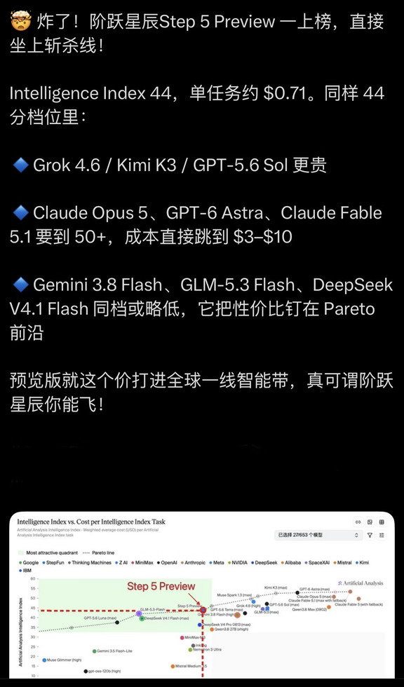 又一国产大模型强势登榜！！！