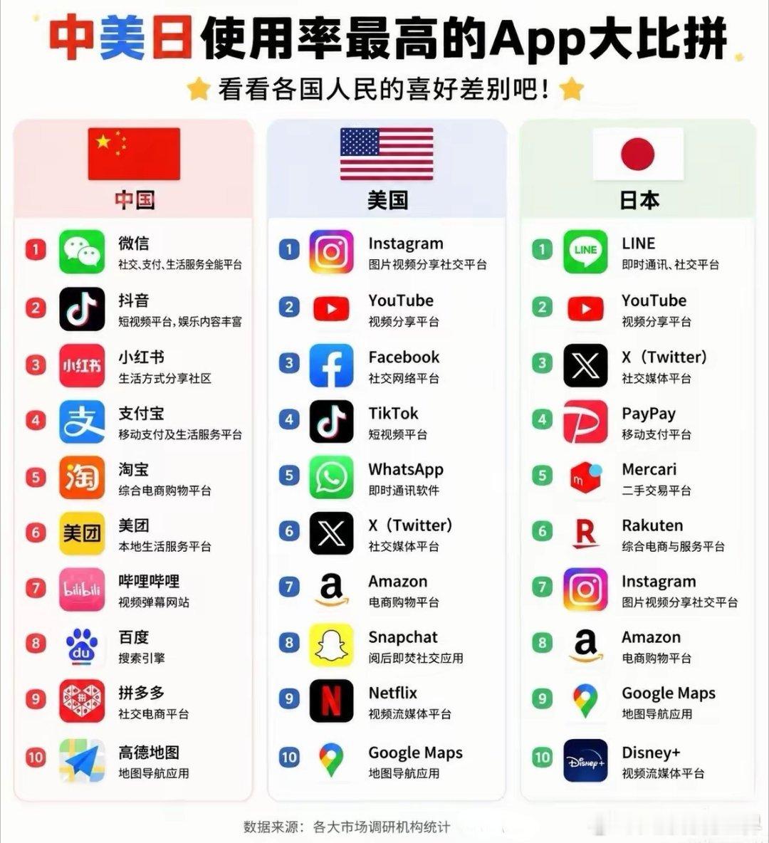 〖图说AI〗全国主流AI，你最喜欢用哪个？

豆包文科美女胜在会陪聊、情绪价值给得足，聊天轻松没压力；
DeepSeek理工直男逻辑硬、理工科和复杂难题扛得住，正经干活动脑最靠谱；
千问背靠阿里啥工具功能都塞全了，像万能工具箱；
元宝跟微信和腾讯生态打通，分享和调用内容最顺手；
Kimi是看长文档、扒 ​