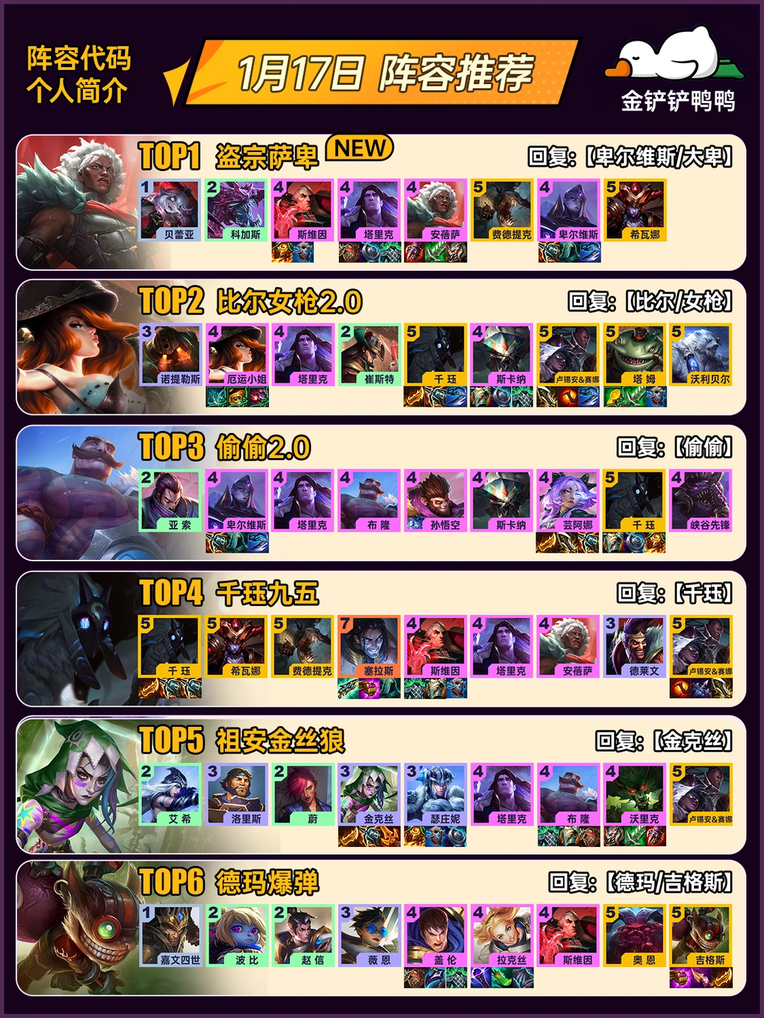 姐妹们，上分推荐！1月17日 最新阵容推荐