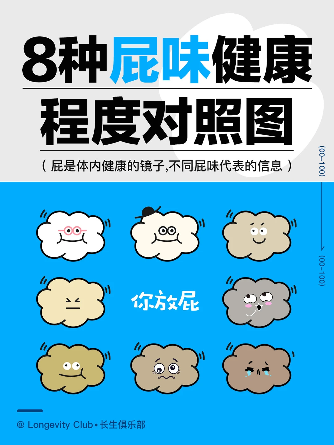 你的屁是什么味？代表什么？