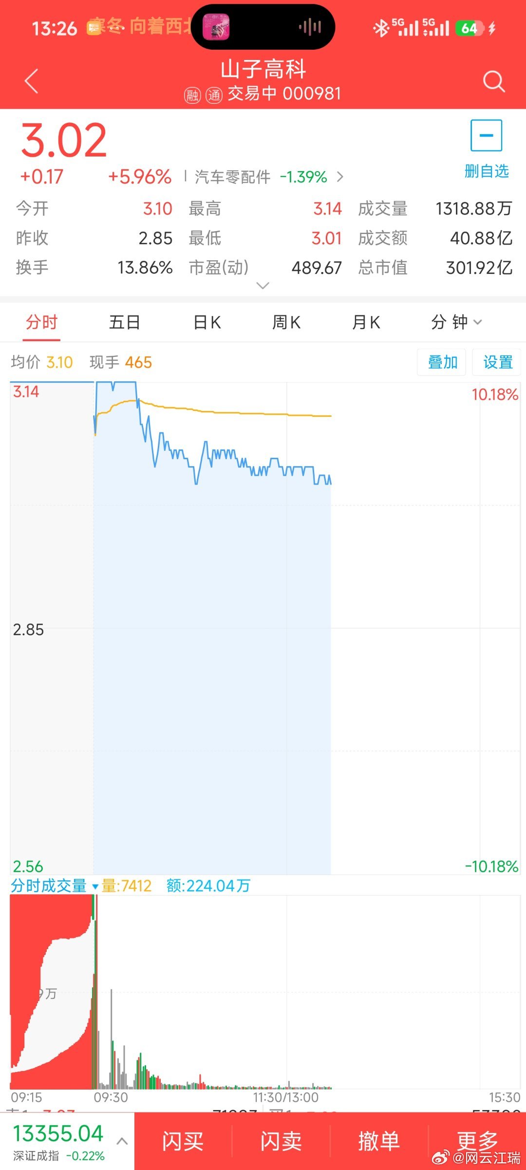 山子高科 今天涨停板没有跑一部华为mate80没有了。继续观望希望这几天山子高科一直上去#生活手记#  ​