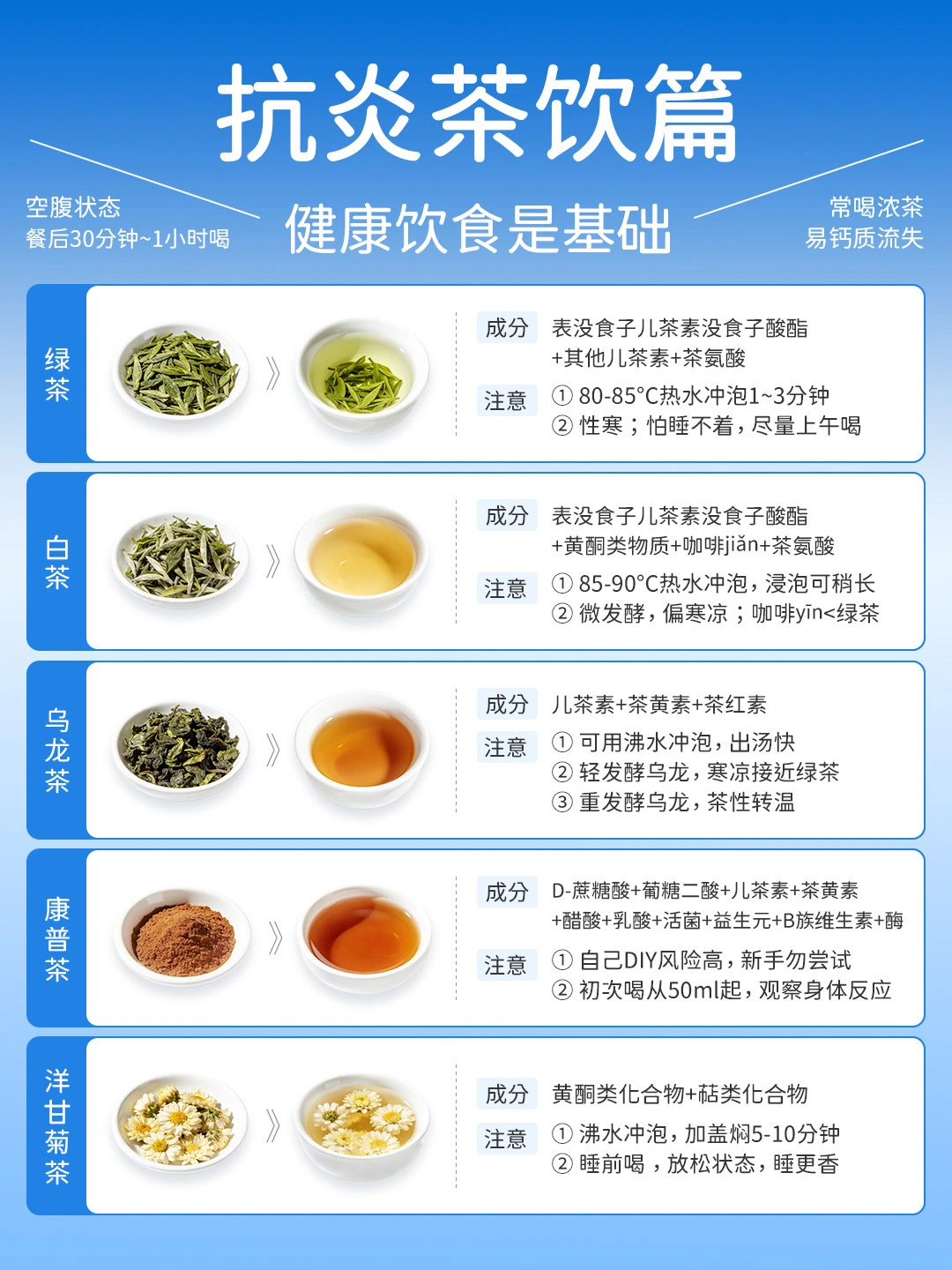 抗炎茶饮成分盘点 | 茶饮是配角，饮食是关键