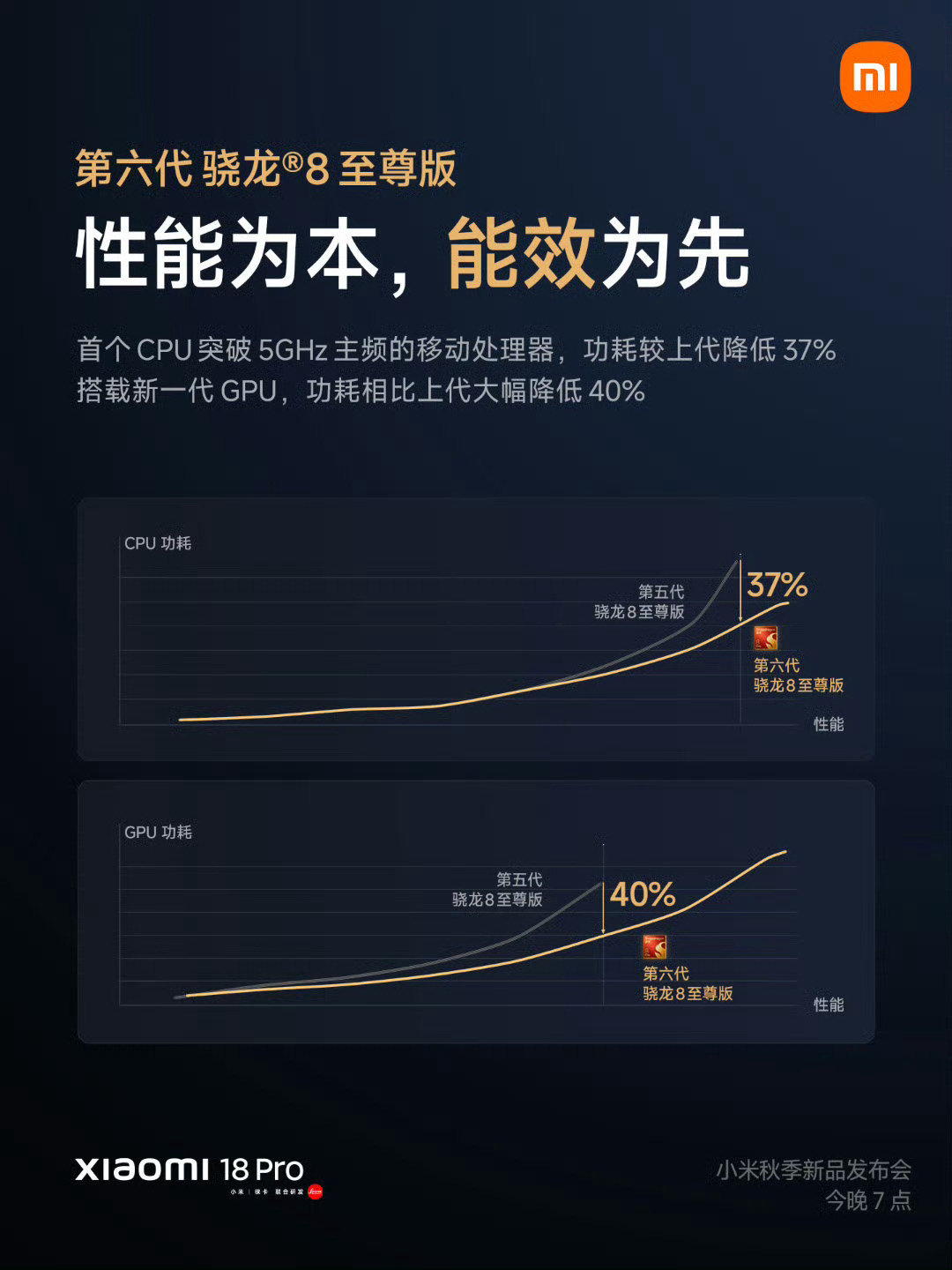 一句话总结，小米18 Pro系列 性能遥遥领先[doge] ​