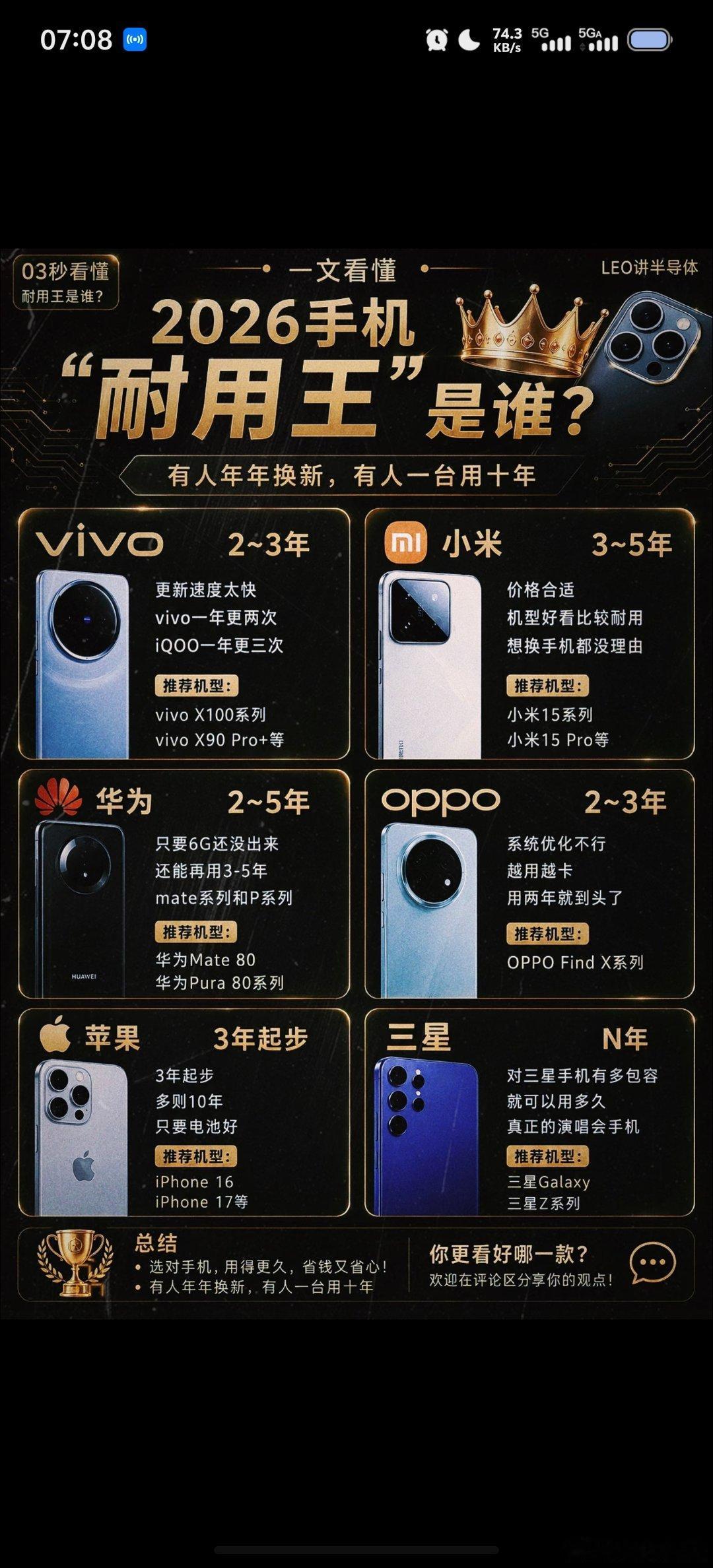 有人年年换新机，有人一台战十年!
不同品牌大致耐用周期整理好了。
#数码闲聊站[超话]##数码资讯##数码# ​