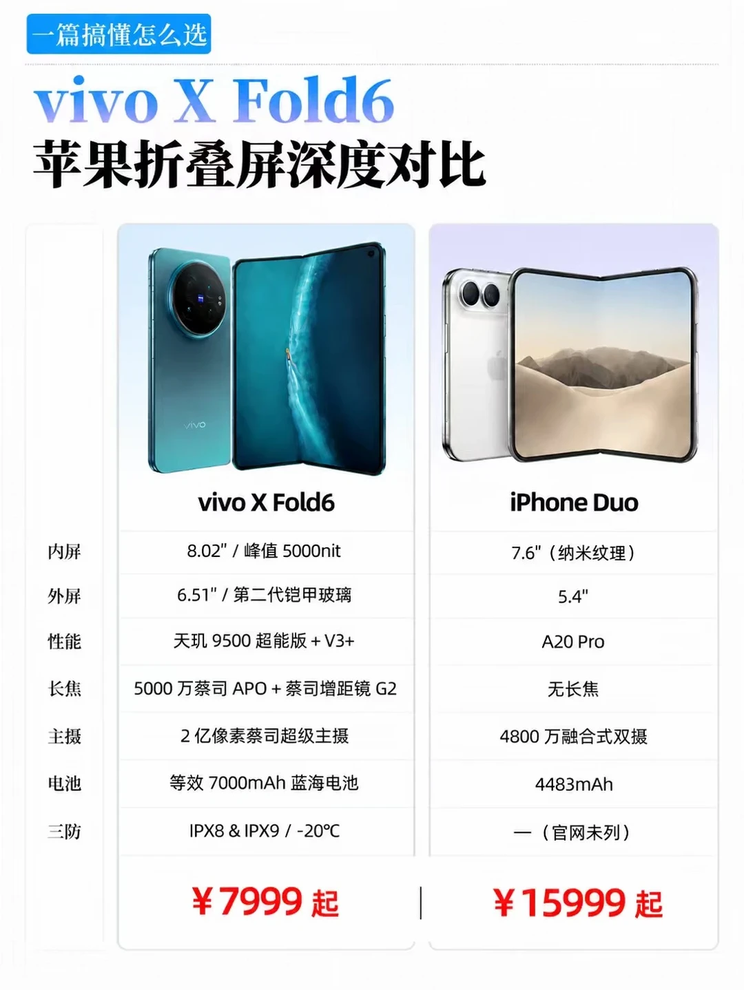 苹果发布会结束，安卓大折叠神仙打架选哪家？