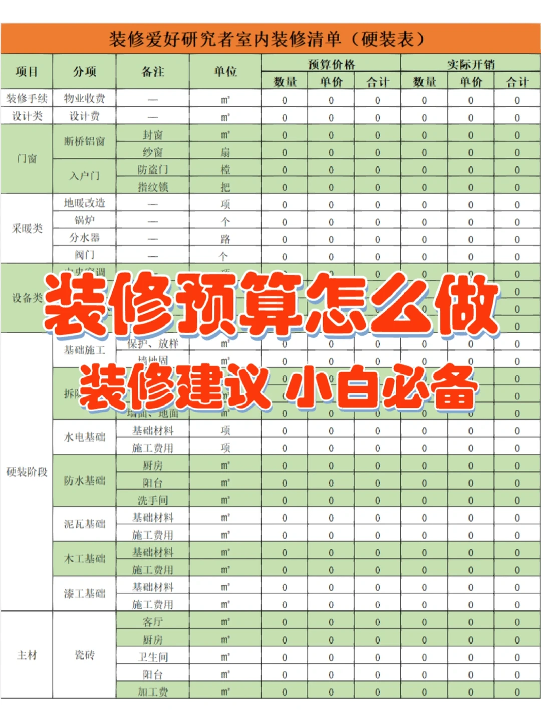 装修预算怎么做❓一张表格Getp全屋预算清单