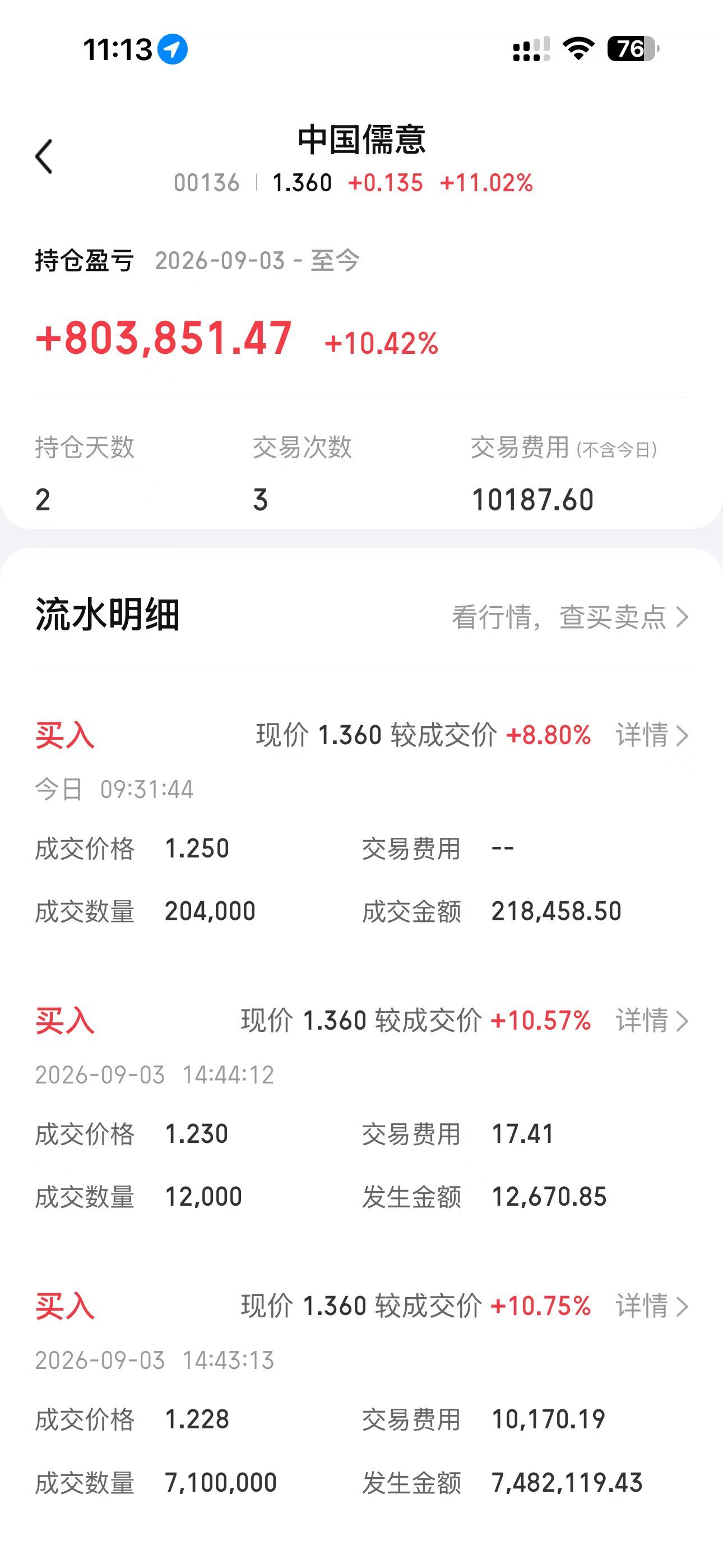 [超话]  这就是牛市的感觉吗？八方来财！ ​​​