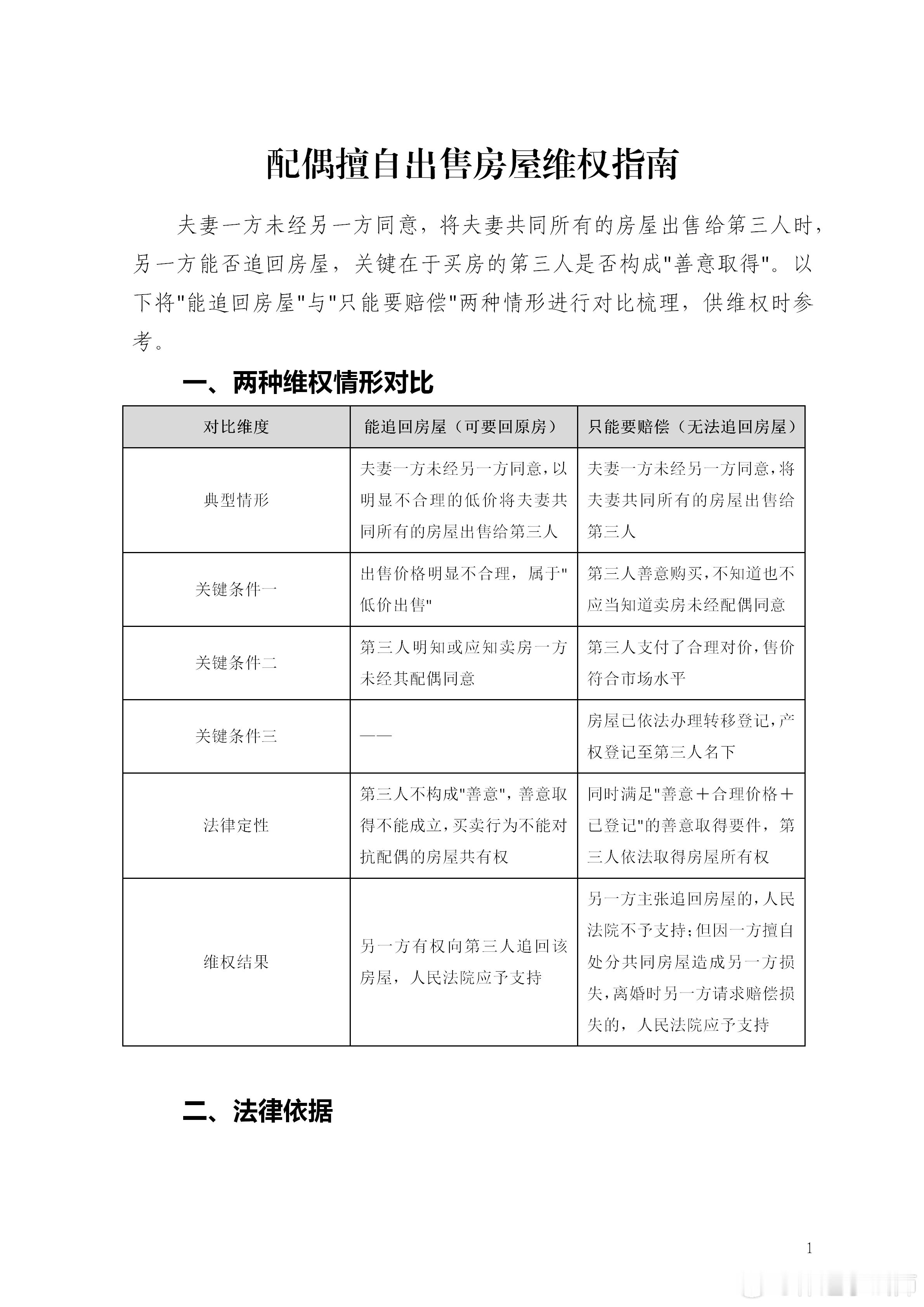 配偶擅自出售房屋维权指南 ​​​
