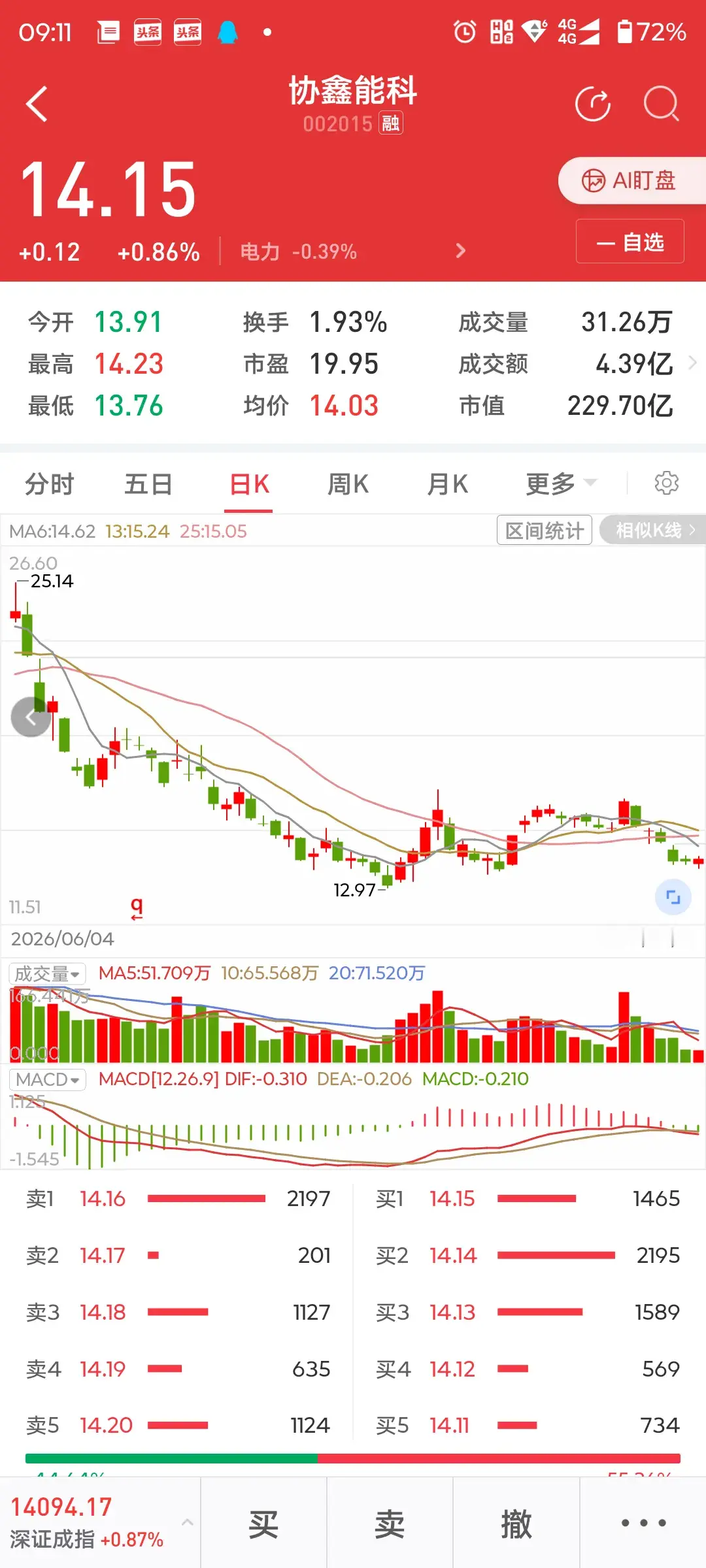 内蒙古2026绿色算力（人工智能）大会开幕，签约13个项目，总投资1361亿元！协鑫能科算电协同，能不能走出来？