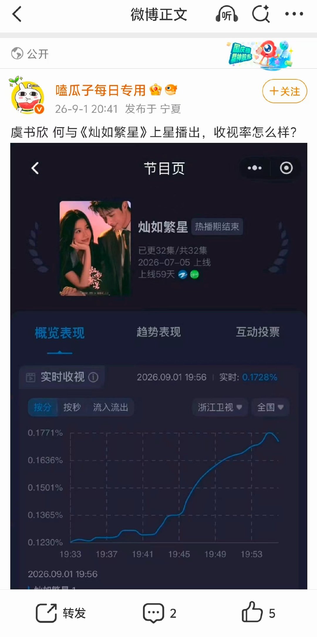 笑吐了 没事都知道女主是虞书欣 ​