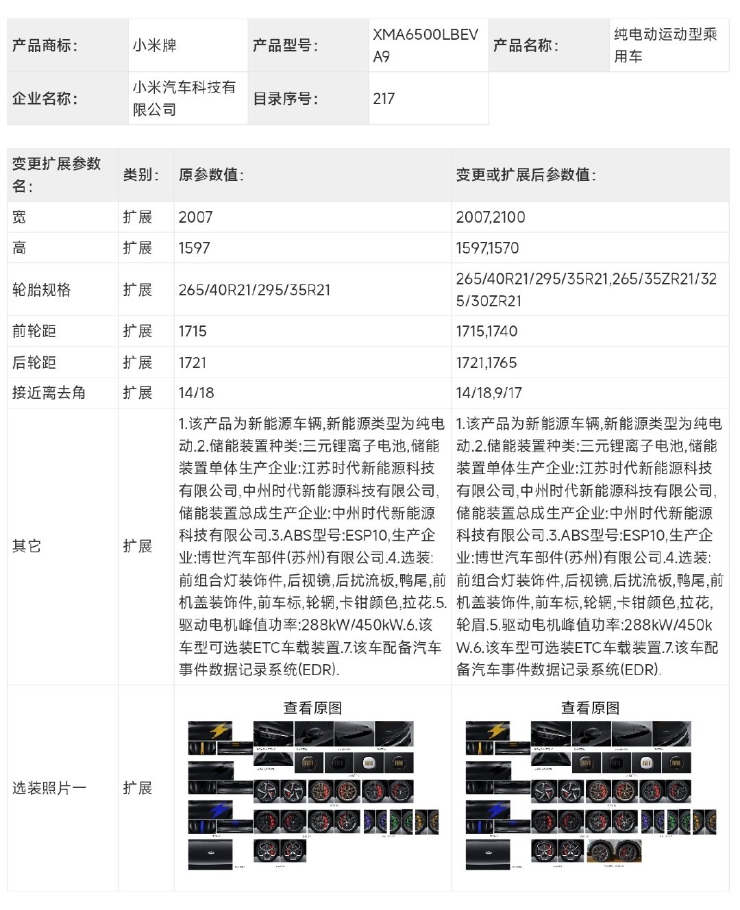 小米YU7 GT赛道套装备案了，车宽2100mm（+93mm），车高1570mm（-27mm），21寸U型锻造轮毂，前265后325大宽胎，碳纤维轮眉，应该还换了绞牙减振器。这套加几万？[流鼻血] ​