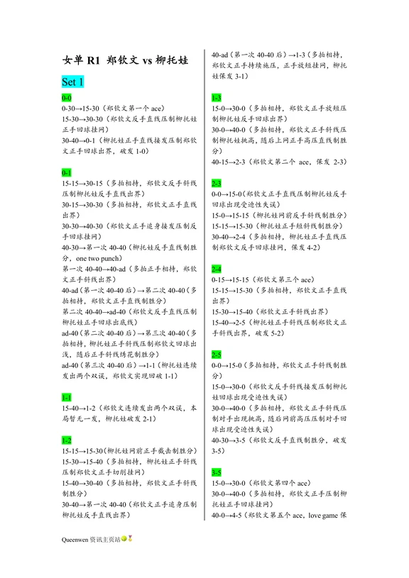 恭喜郑钦文4-6 6-3 6-1逆转柳托娃！