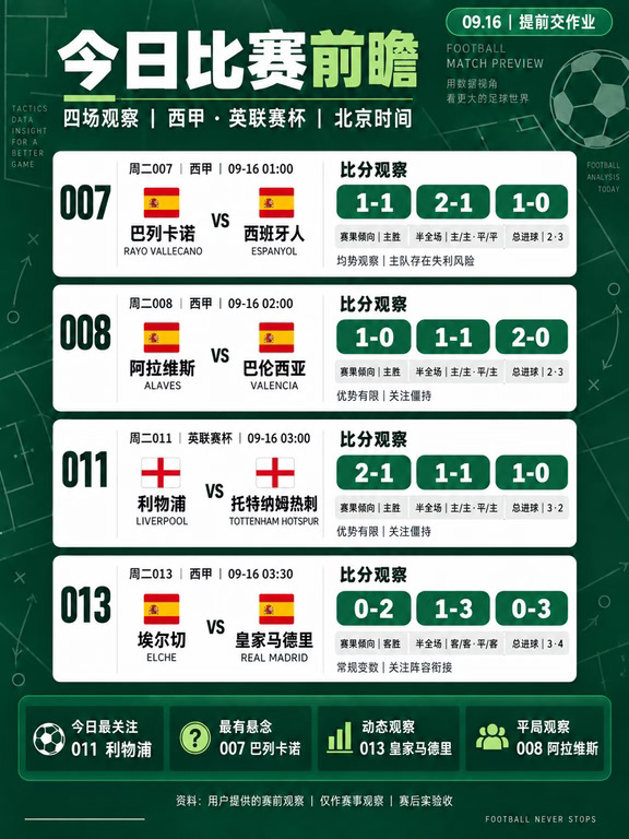 利物浦热刺，谁能打通肋部
