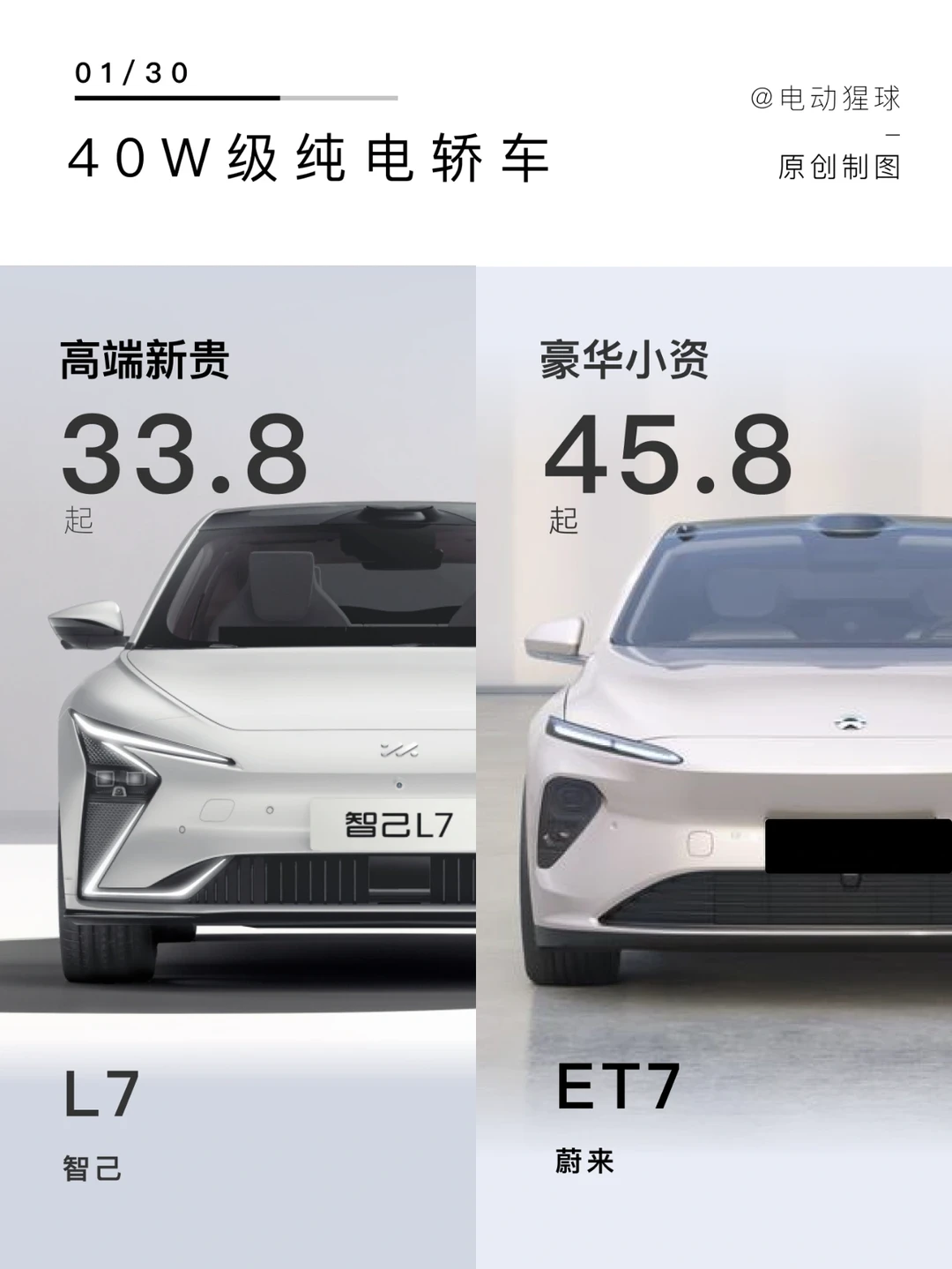 手握40个W，纯电轿车怎么选？