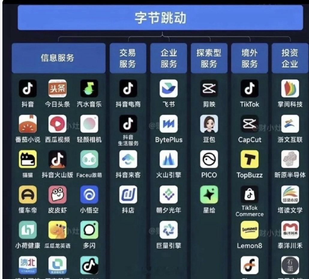 #appstore正式进入字节时代# 
最近字节跳动俨然受到了热搜战，各种热搜

AI短剧是昨天，今天是App store

App store正式进入字节时代了， 字节系的App矩阵，你离得开吗？

#字节跳动##字节# ​