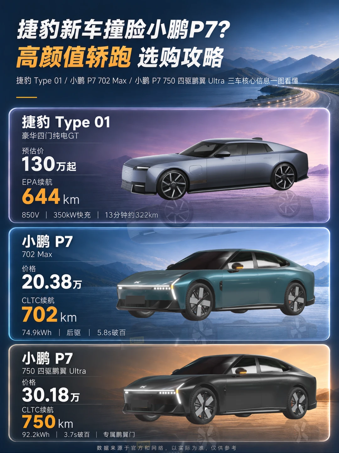 P7加黑武士都改了什么？