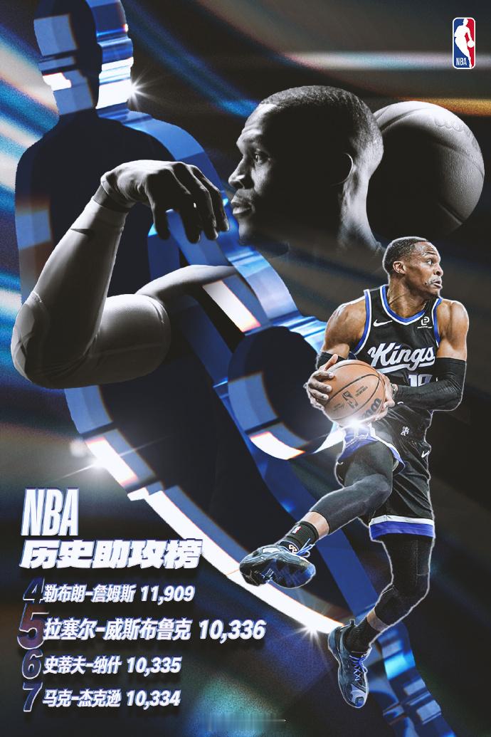 里程碑时刻！祝贺威少生涯总助攻数超越马克-杰克逊和史蒂夫-纳什，升至N...
