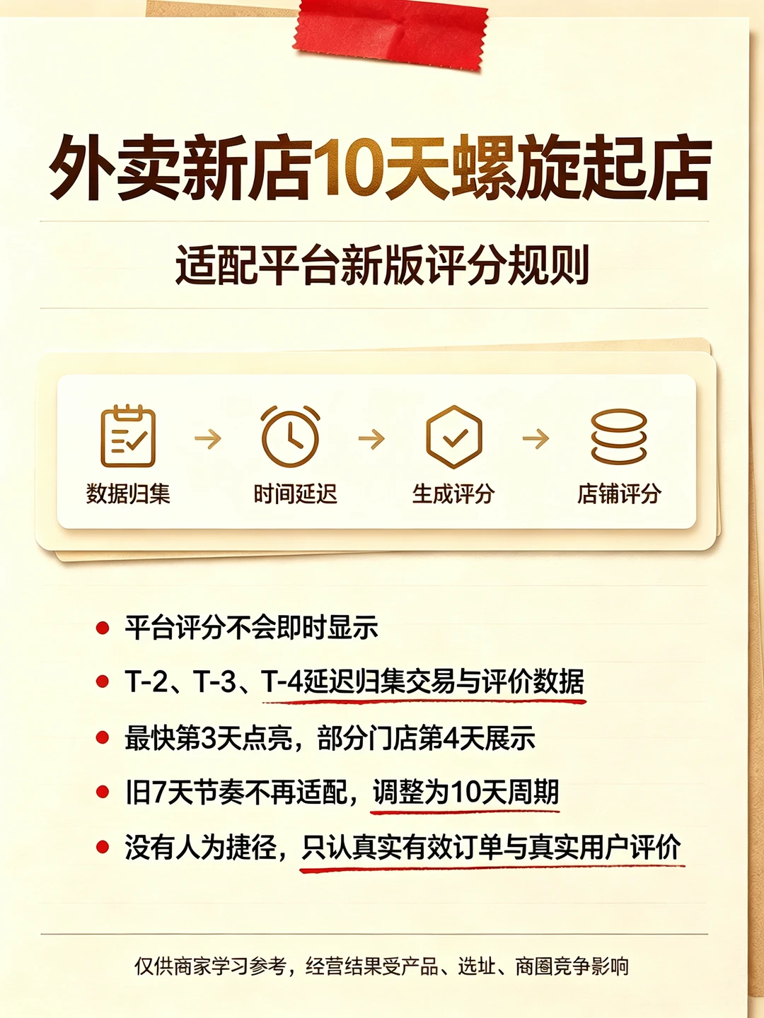 2026新规起店