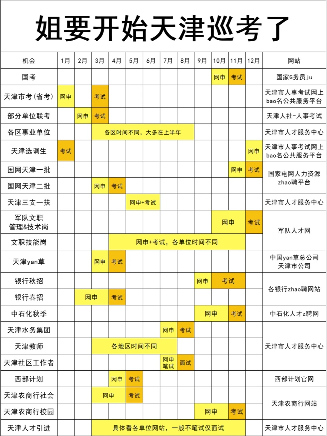 姐要开始天津巡考了！