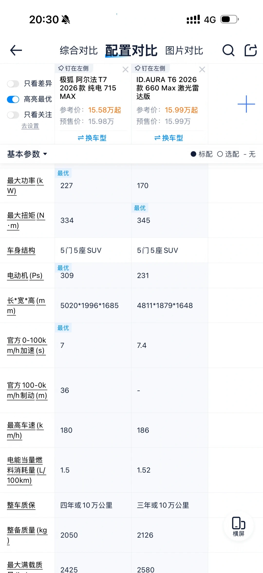 大众ID T6这170KW的电机还挺强劲的？