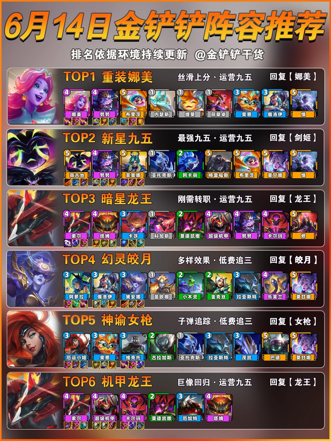 娜美登顶！6月14日金铲铲上分阵容推荐！