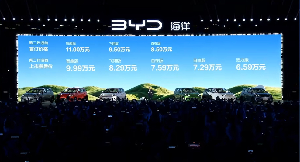 比亚迪第二代海鸥正式上市！[开学季]
6.59 万起，顶配才 9.99 万，还有不限品牌置换补贴

中高配（自在版及以上）配备第二代刀片电池和闪充
7 万级闪充，是目前最便宜的闪充，同级里太超模了

众所周知，吉利星愿卡位老海鸥和海豚之间 成了销冠
现在，星愿最强大的新对手来了：第二代海鸥！[流鼻血]

 ​