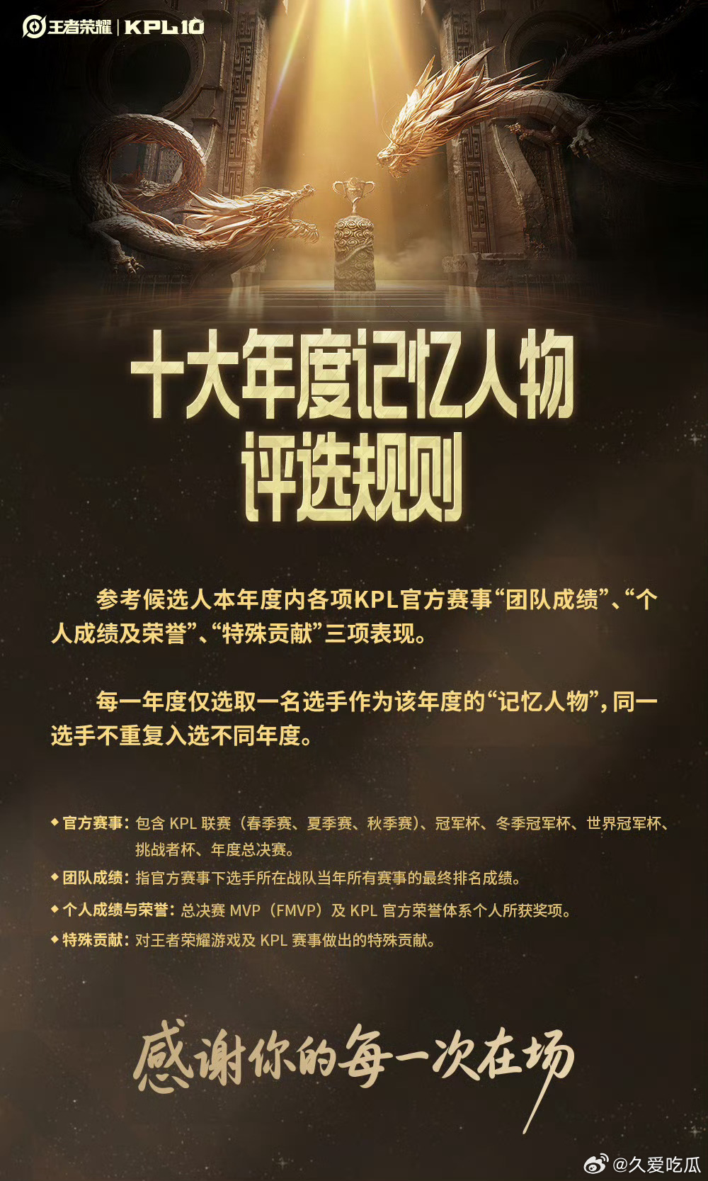 #KPL十大年度记忆人物#

十大年度记忆人物群像及评选规则 ​