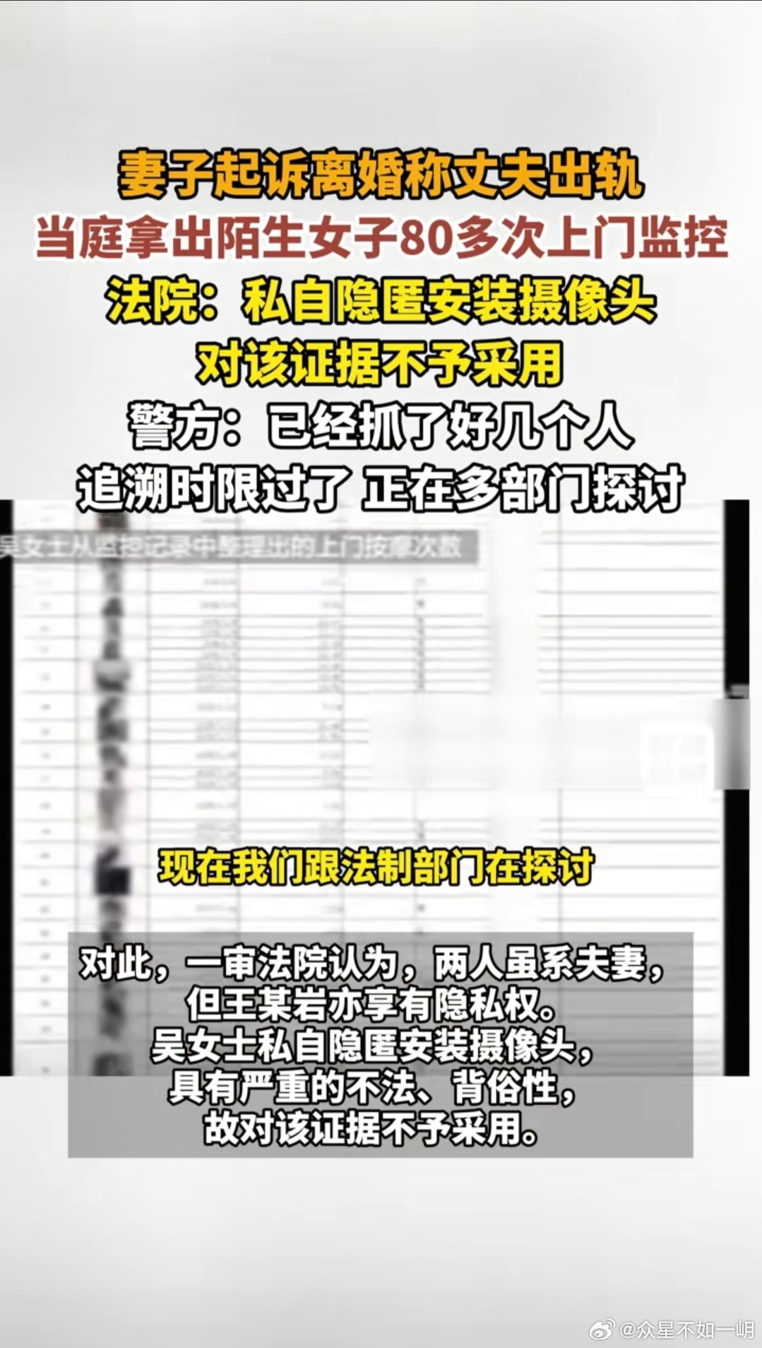 #小三上门80多次妻子装监控法院不采用# 短短时间上门八十多次，胆子实在太大，看到这个数字让人唏嘘不已。妻子无奈在家装监控取证，却因为取证方式问题，这份视频没有被法院采信。婚姻里遭遇这样的事，当事人满心委屈。这件事也提醒大家，维权一定要走合法途径，选对取证方式，才能更好保护自身的权益 ​