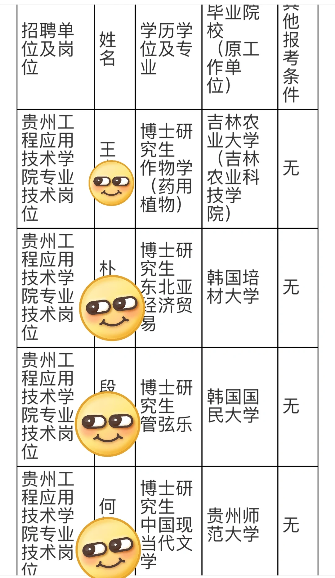 贵州工程应用技术学院2025年高层次人才引进