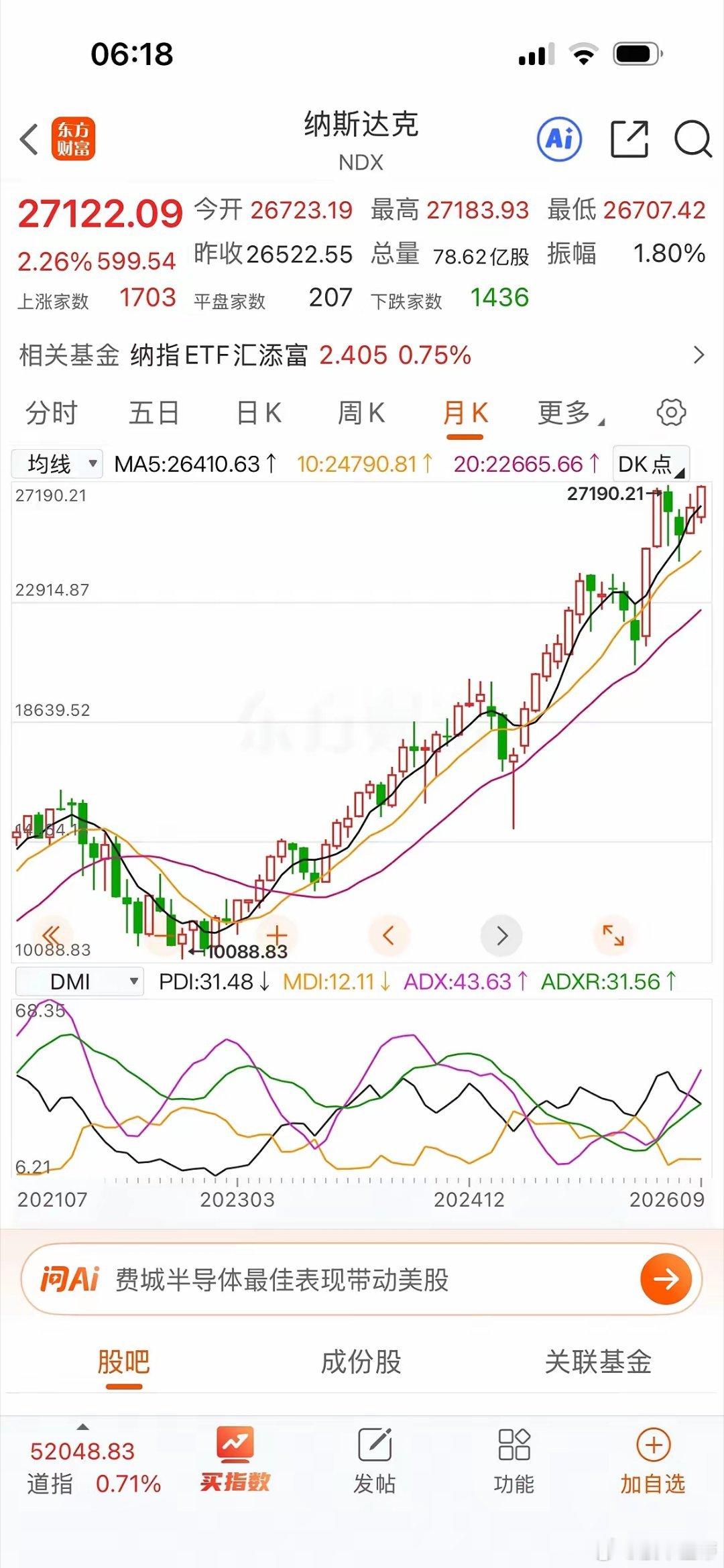 股票[超话] 纳指又创新高这是什么行为？恶意上涨，崩盘式上涨，泡沫式上涨，暴雷式上涨，回光返照式上涨，无根浮萍式上涨，末日狂欢式上涨，不讲后果式上涨，不讲科学式上涨，不讲人情式上涨！！！ ​​​