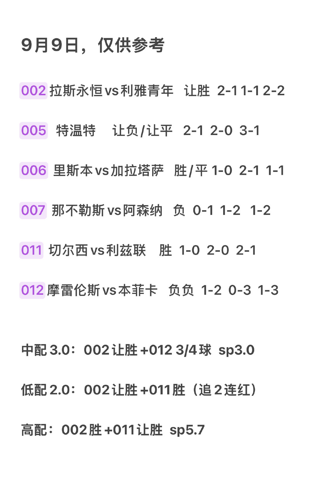 9月9日，今日看法👇🏻👇🏻
#那不勒斯vs阿森纳##切尔西vs利兹联##摩雷伦斯vs本菲卡##五大联赛这里有料# ​