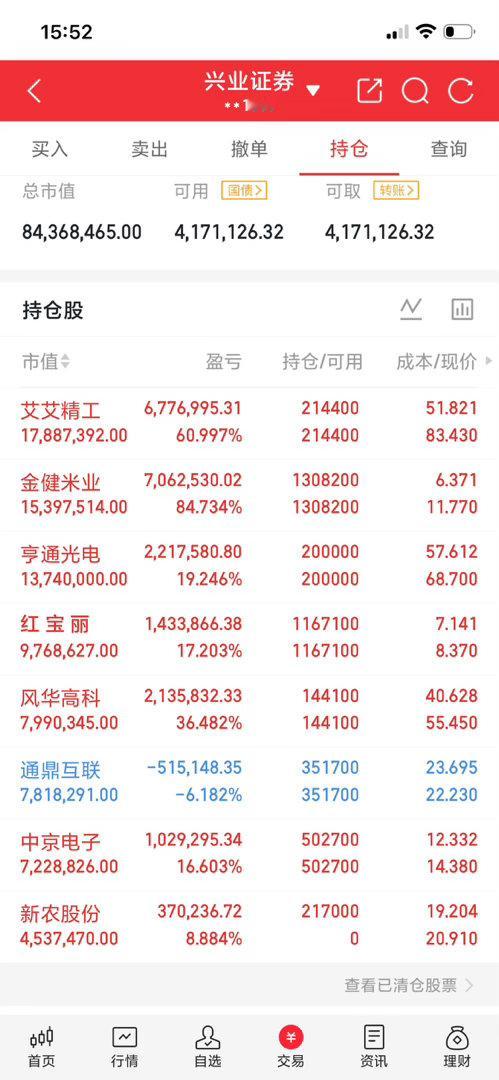 我从来不建议任何人玩股票，我的小作文是写给那些已经进入市场的人看的。我之所以不建议亲戚朋友玩股票是因为我知道玩股票的人中，百分之九十的人赚不到钱。我见过很多人炒股十几年还一直亏钱。我发觉这些人亏钱的主要原因是急躁，频繁换股，频繁操作。

这些天我在永州市出差，住在一家三星级酒店里， ​