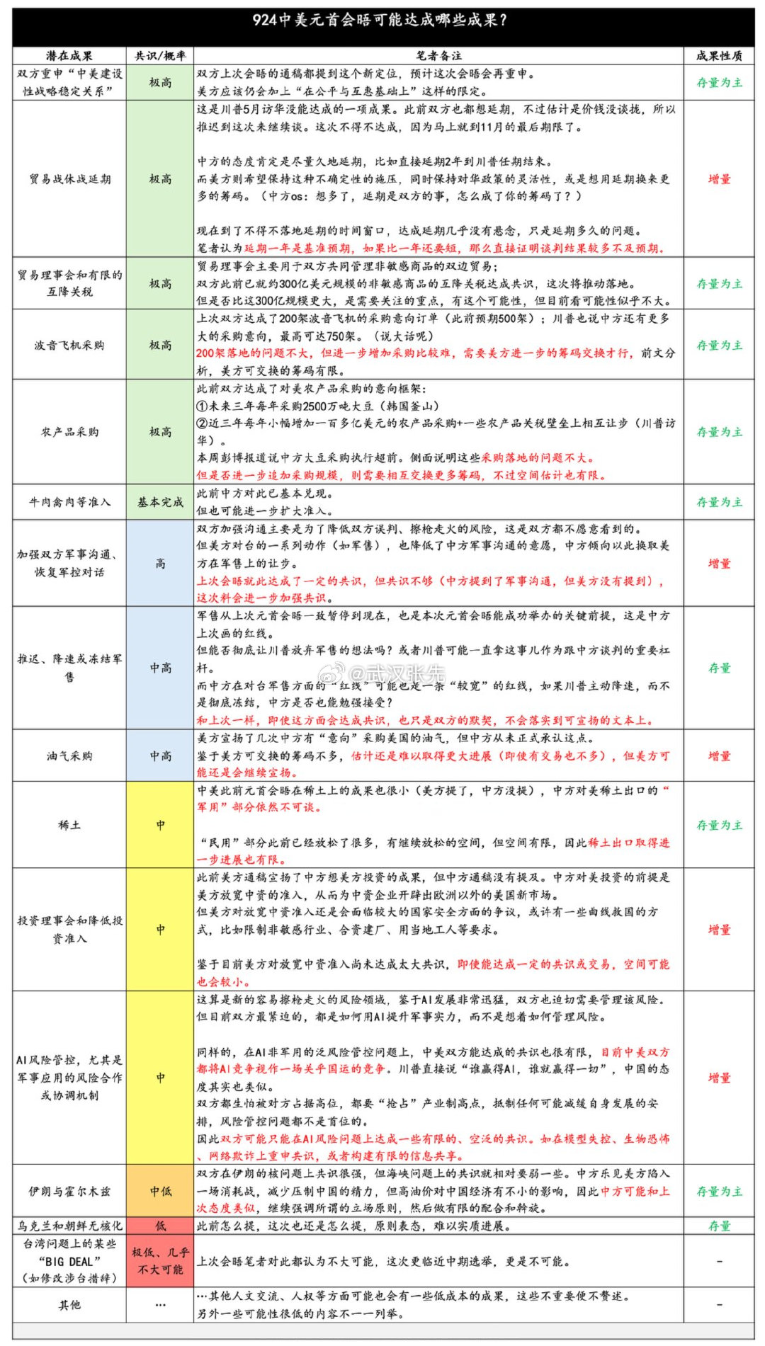 924中美会晤可能达成哪些成果？#期货# ​