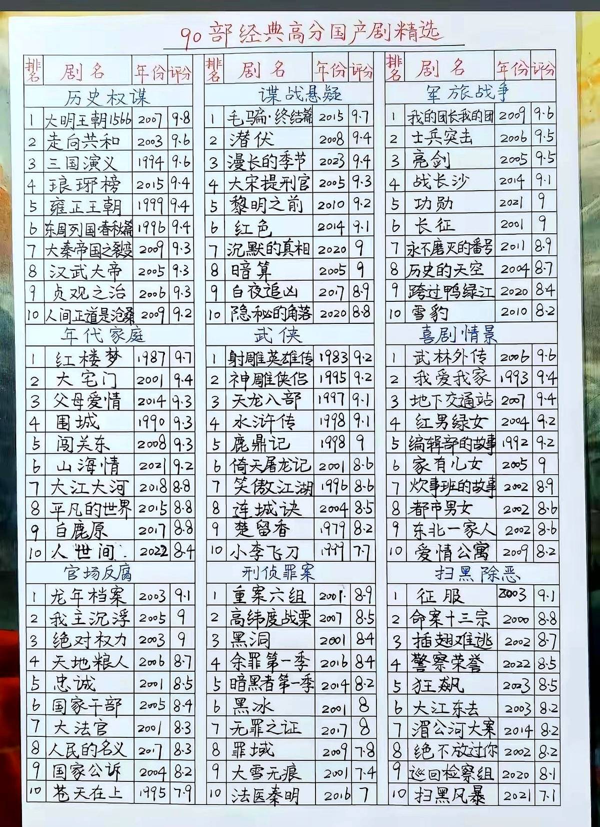 谁懂啊，一张皱巴巴的信纸，硬是把半个朋友圈的剧荒都治好了。

不是键盘敲的，全是一笔一划手抄的90部国产老剧。历史、悬疑、武侠按门派排得明明白白，没一部注水烂片。

这年头谁还干这种费力气的手工活？可偏偏就是这种笨办法，把那些资本喂到嘴边的工业糖精全挡在门外，留下的全是能熬夜连刷三遍的硬菜。

今晚