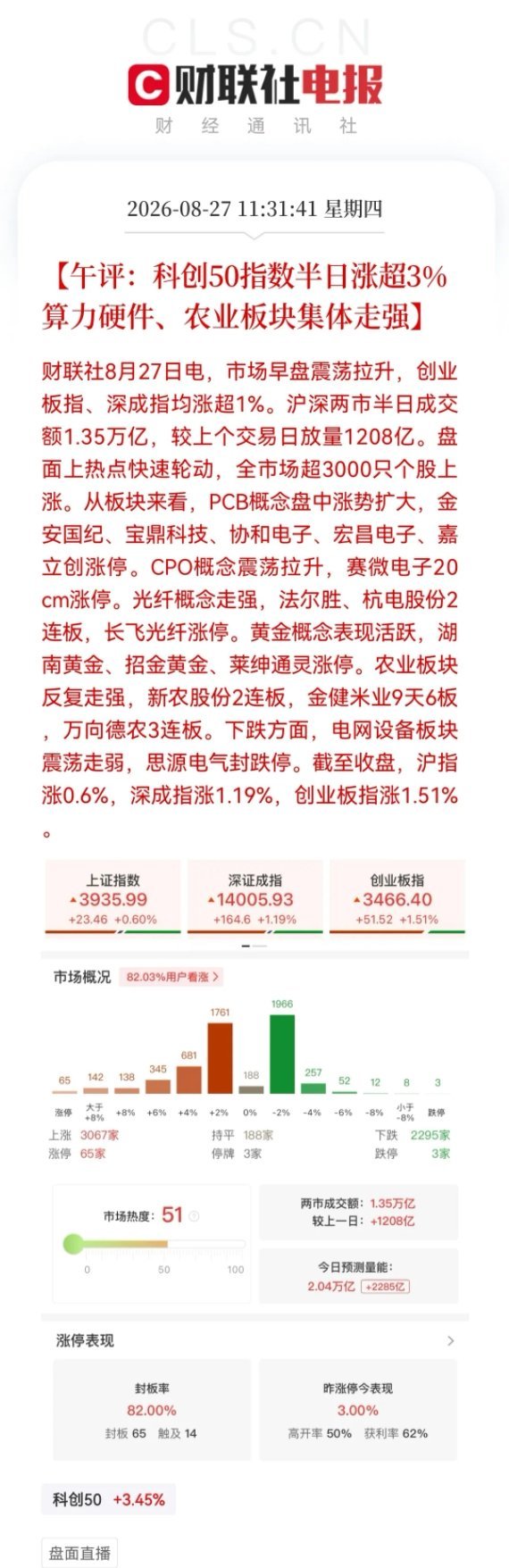午评:算力硬件迎来双重利好催化
 
英伟达财报大超预期，叠加国内工业盈利数据落地，算力产业链情绪全面回暖。
 
消息面两大重点：
1、英伟达二季度营收大幅超出预期，AI服务器需求强劲，带动海外算力链情绪修复。
2、1‑7月规上工业企业利润同比增17.6%，电子行业利润增长1.1倍；集成电路利润暴涨18.5 ​