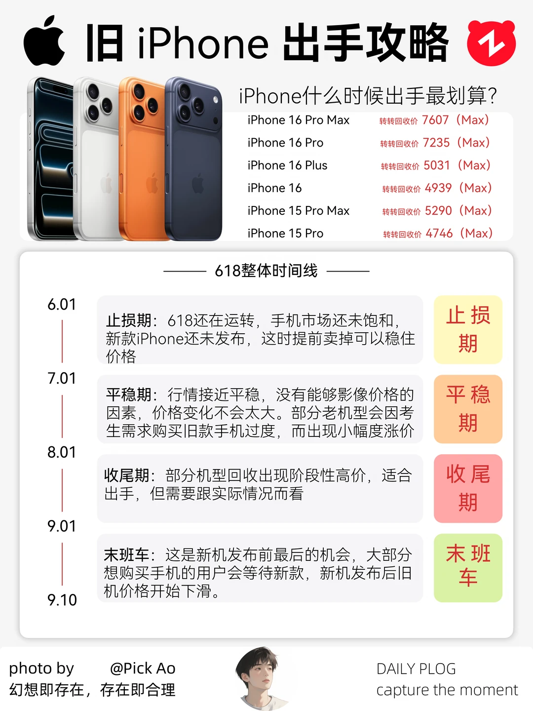 一次讲清，旧iPhone什么时候出手更划算❗