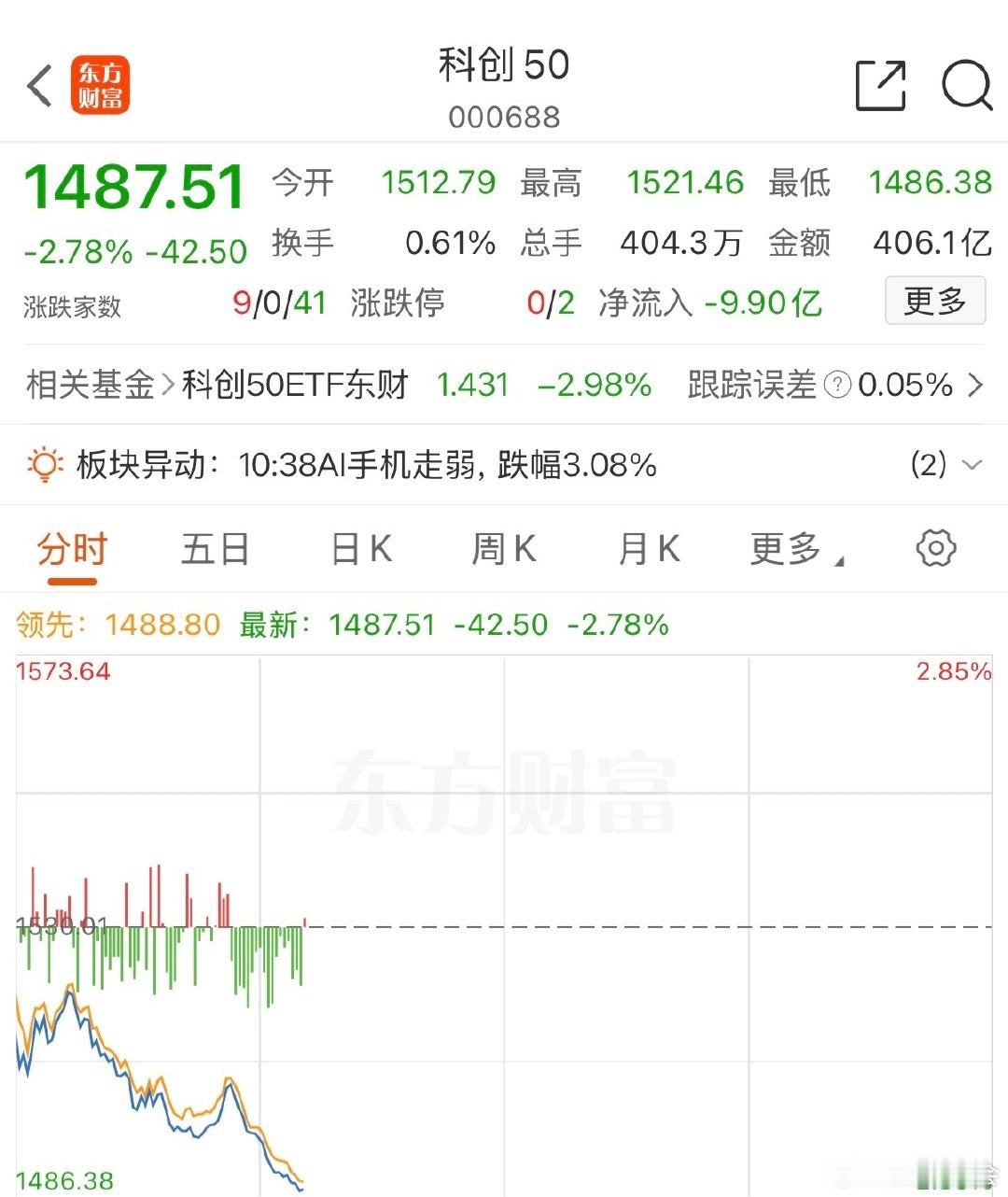 干脆点
今天下杀4个点
珍惜普跌 ​
