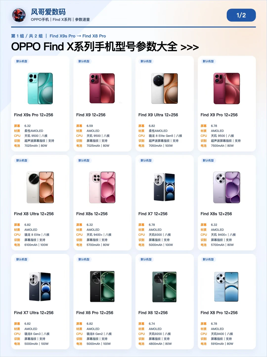 一文看全OPPO Find X系列  附18款参数大全
