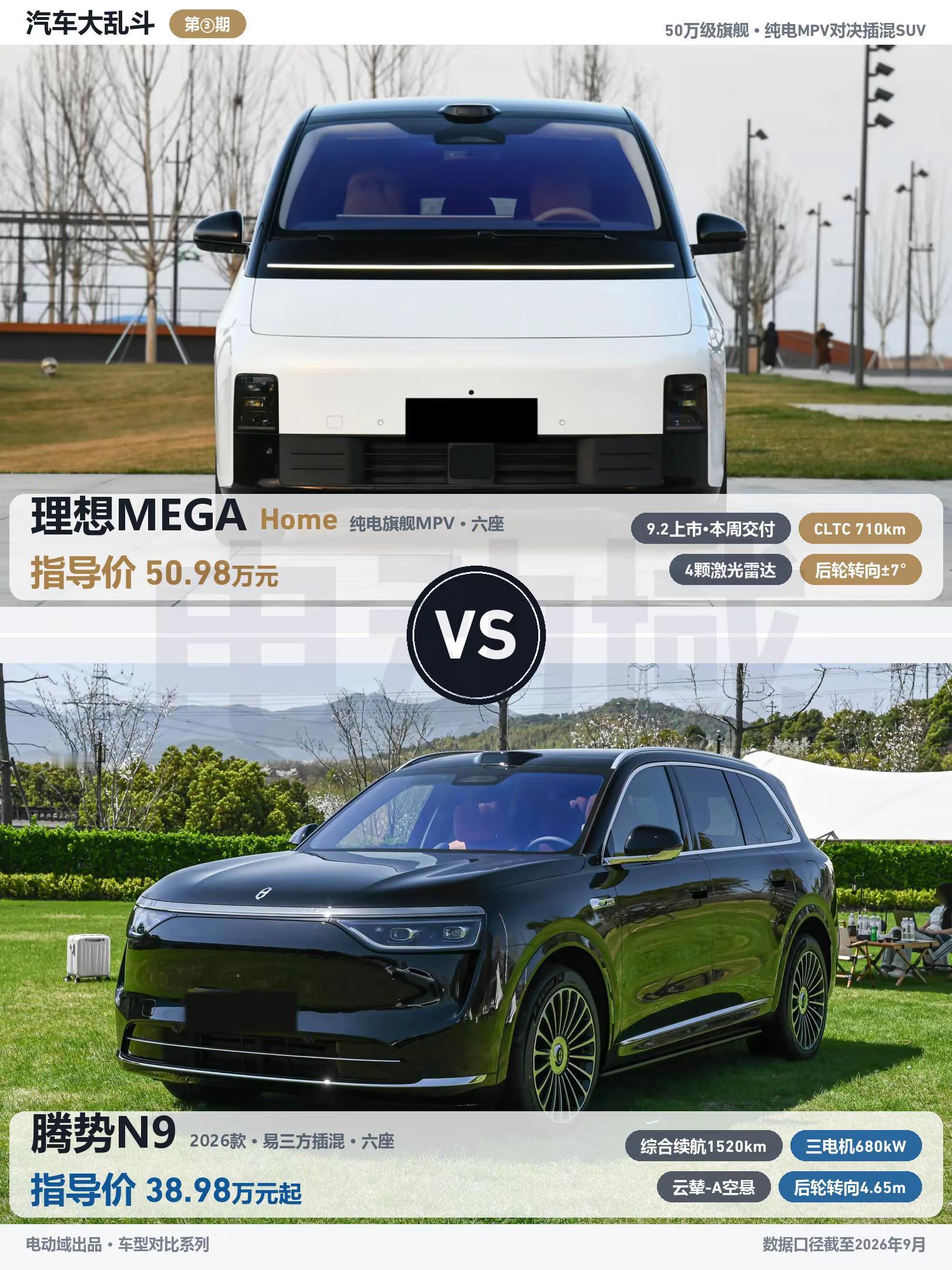 「汽车大乱斗」理想MEGA❌腾势N9。高端家用市场，最近出现了一个很有意思的岔路口。9月2日，新一代理想MEGA Home正式上市，全国统一零售价50.98万元，比老款直接降了5万，本周就开始交付；而腾势N9的2026款把起售价压到了38.98万元，六款车型覆盖38.98万到46.98万。两台都是奔