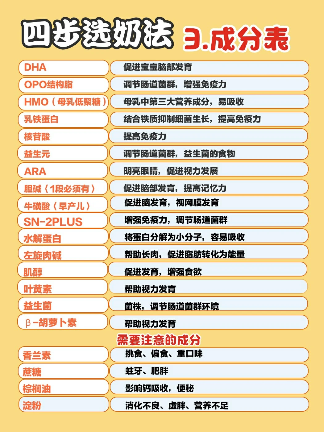 挑选宝宝奶粉必备技巧💥干货收藏